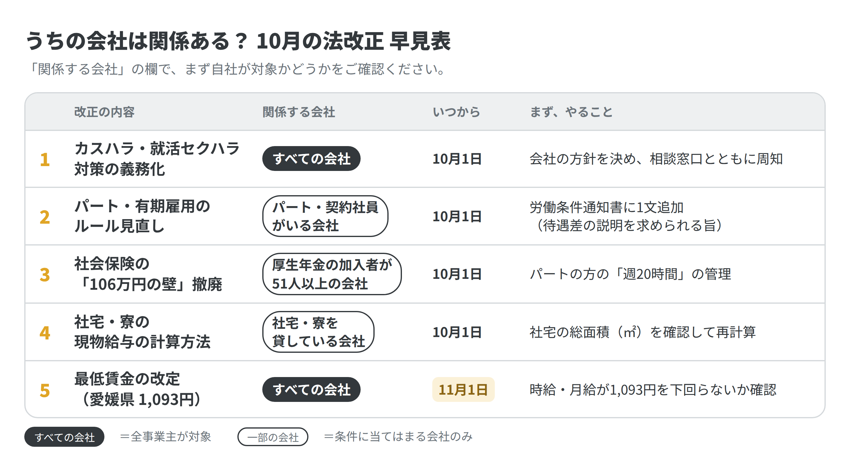 2026年10月の法改正について、関係する会社・施行日・まずやることをまとめた早見表